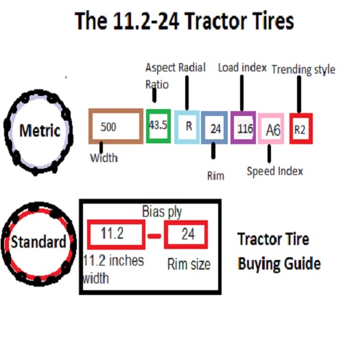 11.2-24 Tractor Tire