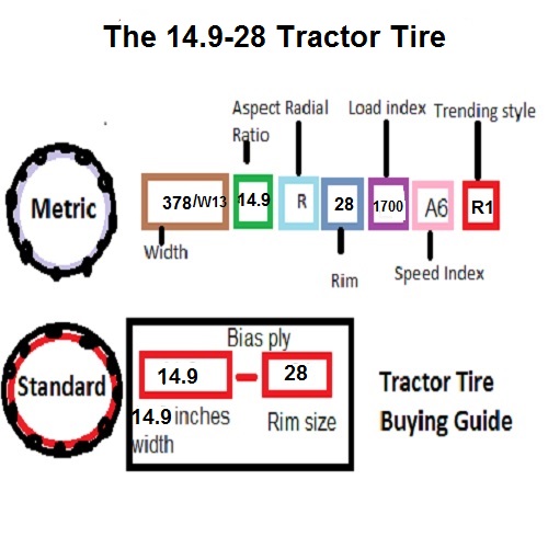 14.9-28 Tractor Tire