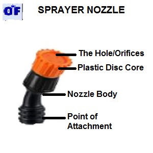 Sprayer Nozzle
