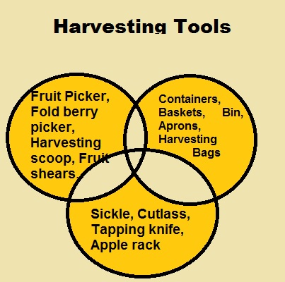 Harvesting tools