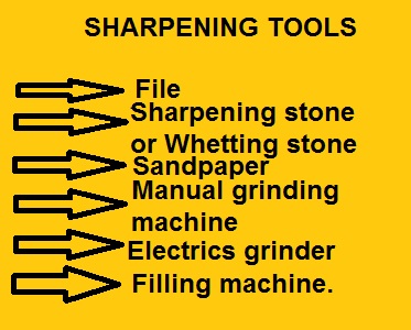 Sharpening Tools