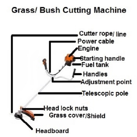 Grass Cutter Machine