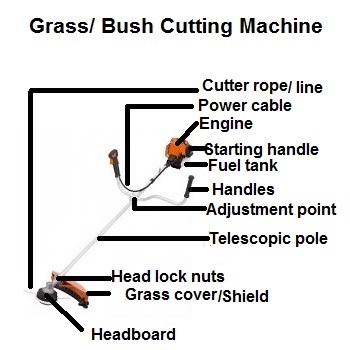 Grass Cutting Machine