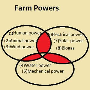 Farm Powers