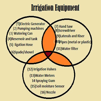 irrigation equipment